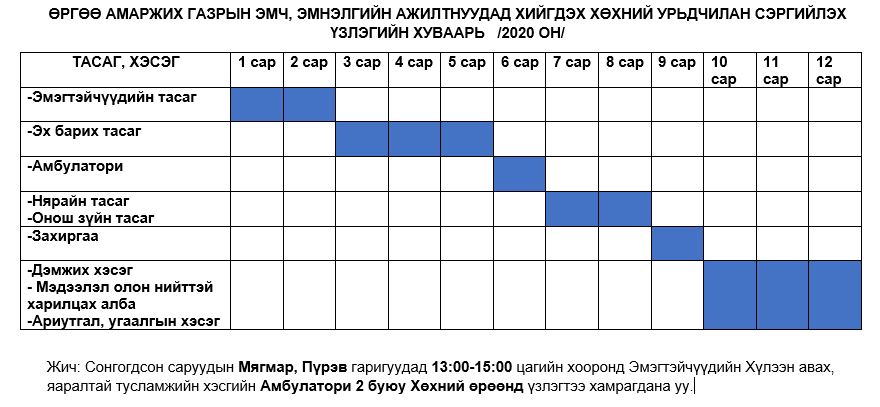 НӨАГ-ЫН ЭМЧ, ЭМНЭЛГИЙН АЖИЛТНУУДАД  ХИЙГДЭХ ХӨХНИЙ УРЬДЧИЛАН СЭРГИЙЛЭХ ҮЗЛЭГИЙН ХУВААРЬ 2020 ОН. 