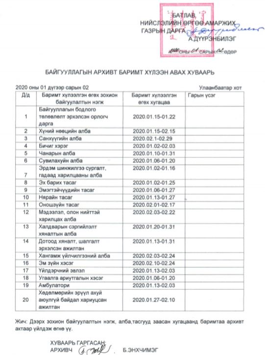 БАЙГУУЛЛАГЫН АРХИВТ БАРИМТ ХҮЛЭЭН АВАХ ХУВААРЬ /2020 он/